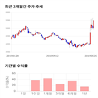 종목,점수,홀딩스,투자,기록,주가