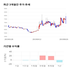 종목,점수,투자,한성기업,주가,기록