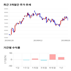 종목,점수,투자,NHN,측면,주가