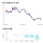 종목,점수,투자,웹젠,주가,기록