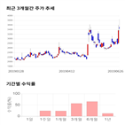 종목,점수,평가정보,투자,주가,기록