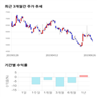 종목,점수,투자,넥스트사이언스,기업,기록