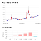 종목,점수,투자,쎄미시스코,주가