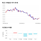 종목,점수,투자,기업,기록,측면