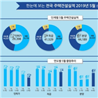 주택,서울,전국,아파트