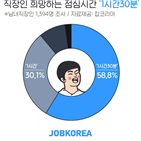 직장인,점심시간