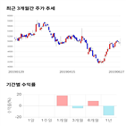 종목,점수,투자,메디프론,주가,기업