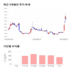 종목,점수,투자,삼륭물산,측면,주가