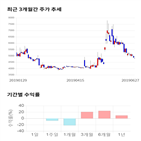 종목,점수,투자,기업,유니온,측면