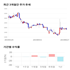 종목,점수,투자,iMBC,측면