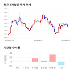 종목,점수,투자,측면,기록