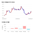 종목,점수,투자,기업,케이씨텍,측면