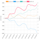 코스피,종목,투자자,매매동향