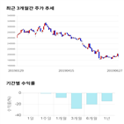 종목,점수,투자,기업,기록,측면