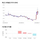 종목,점수,투자,링크제니시스,주가,기업