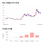 종목,점수,투자,기업,기록