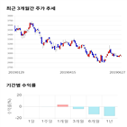 종목,점수,투자,기업,덕성,측면