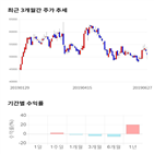 종목,점수,투자,켐바이오,기업