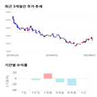 종목,점수,투자,기업,기록,측면