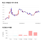 종목,점수,투자,측면,기록,기업