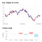 종목,점수,투자,한국전자인,기업,기록