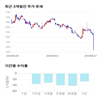 종목,점수,투자,넥스트사이언스,기록