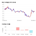 종목,점수,투자,SKC,기록,주가