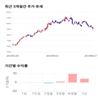 종목,점수,투자,기업,화승,기록