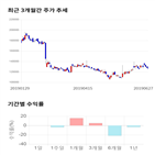 종목,점수,투자,기업,부산산업,측면