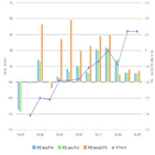 금리,환율,비율,채권시장