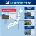 태양광발전소,LS산전,일본,분야