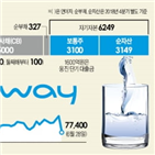 웅진코웨이,매각,웅진그룹,한국투자증권,지분,외국계,가격,웅진씽크빅,업계,대기업