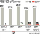 철근,가격,수요,대한제강,감소,한국철강,스프레드,철스크랩