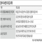 미세먼지,사업장,정부,대기오염물질,대책,초미세먼지,배출