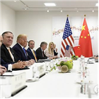 화웨이,합의,중국,트럼프,협상,대통령,미국,대한,문제