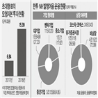 발행어음,투자,초대형,모험자본,증권사,자기자본,지적