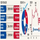 지분,한진칼,분쟁,주가,경영권,델타항공,델타,백기사,추가