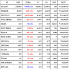 비트코인,가상화폐,리움,거래,리플