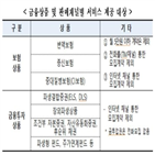 가입,서비스,상품,계약,적용,지정인