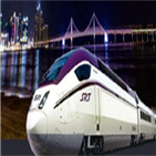 상권,상가,고속철,수도권