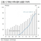 공급,증가,저비용항공사,항공산업,아시아나항공,올해