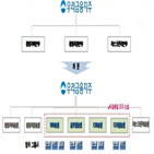 사업,총괄,금융,퇴직연금