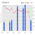 대우건설,장위6구역