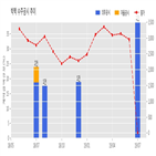 빅텍,기사,피아식별장비