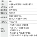 가능,수준,매출