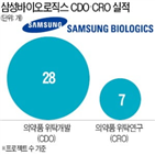 바이오벤처,삼성바이오로직스,사업,국내