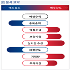 분석,기관,외국인,예상,수급,종목알파,실시간