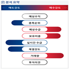 분석,기관,외국인,예상,수급,종목알파