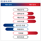 분석,수급,기관,외국인,예상,종목알파