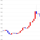 비트코인,가상화폐,거래